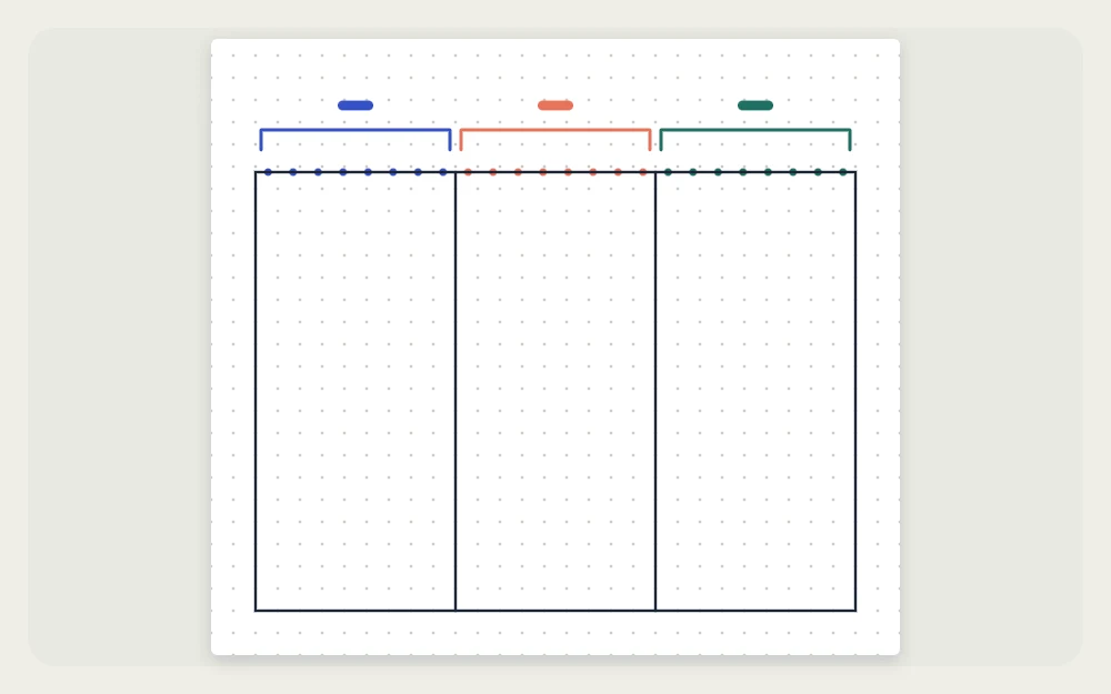 A dot-grid page with brackets above it dividing the width into three equal column groups