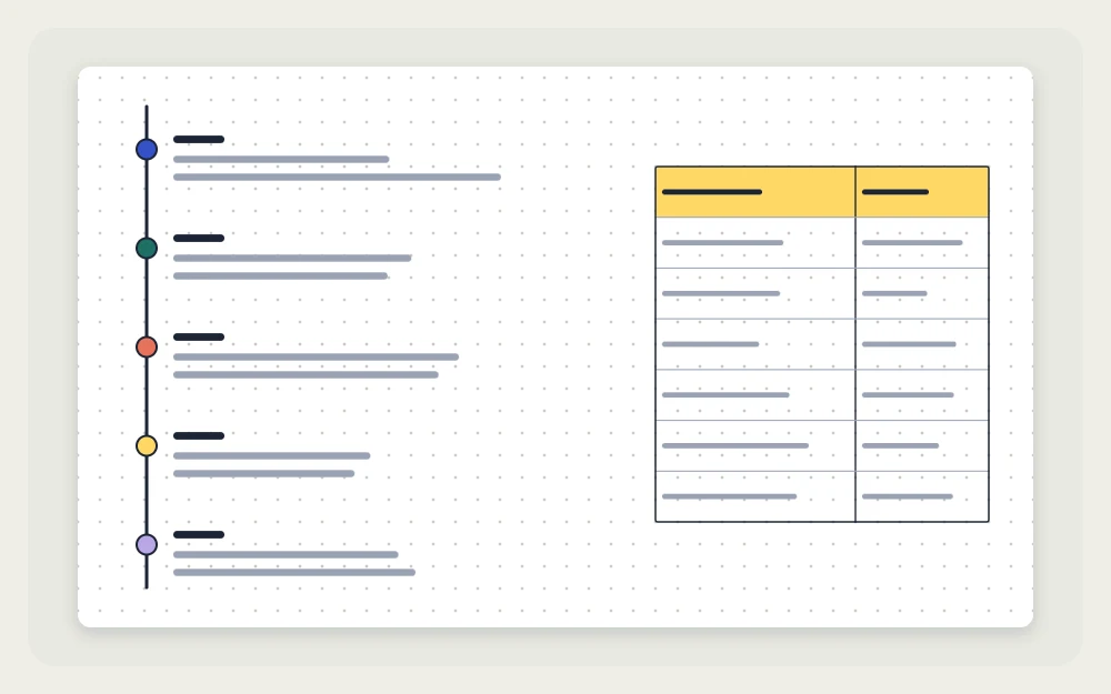 Itinerary drawn as a timeline with five day nodes beside a small two-column budget table